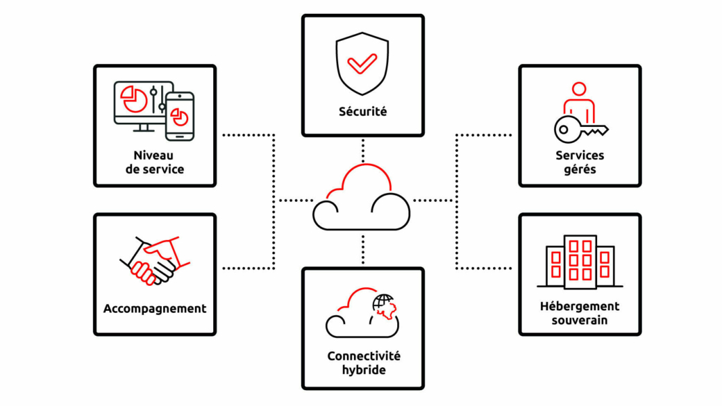 WIN Schema Rosace Cloud 03